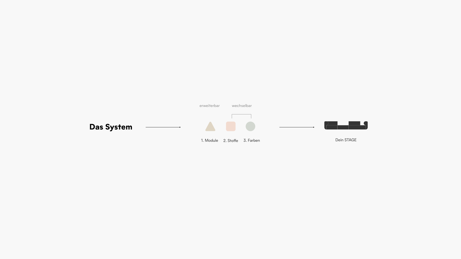 System